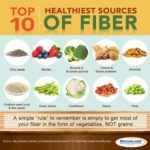 Top 10 Healthiest Sources of Fiber